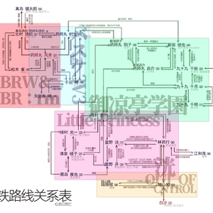 OC关系整理