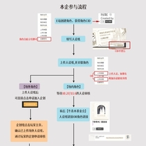 【冬日颂歌】人设纸上传＆审核流程